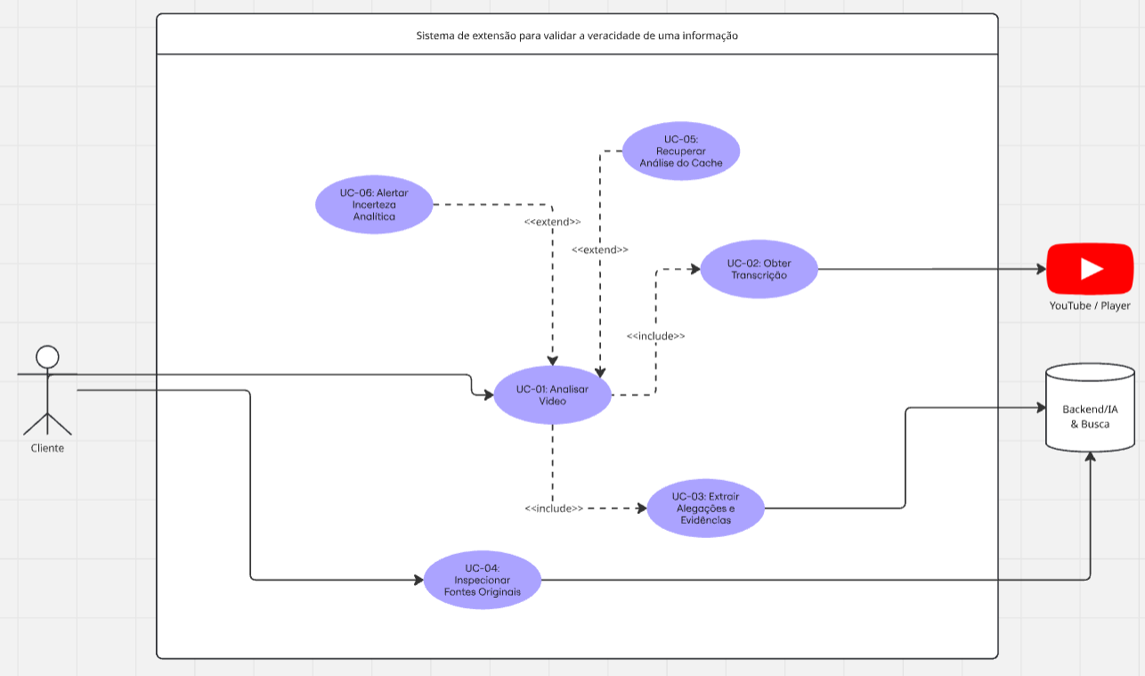 Diagrama de Casos de Uso do Sistema