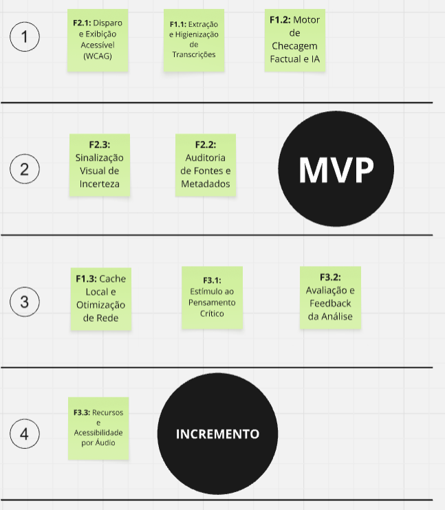Sequenciador de Features Lean Inception