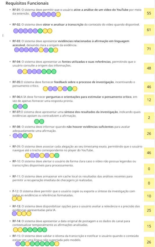 Alocação dos 100 Dólares nos Requisitos Funcionais