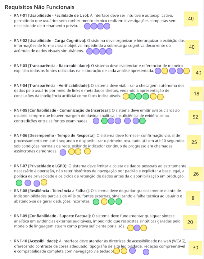 Alocação dos 100 Dólares nos Requisitos Não Funcionais — Painel 1